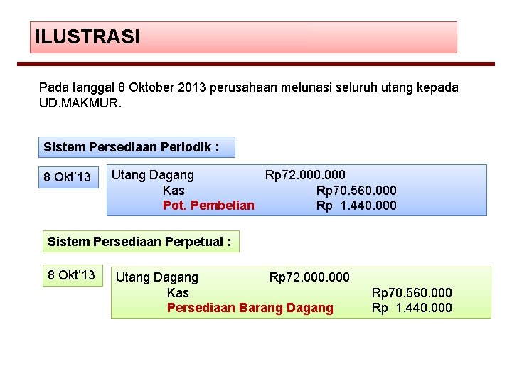 ILUSTRASI Pada tanggal 8 Oktober 2013 perusahaan melunasi seluruh utang kepada UD. MAKMUR. Sistem