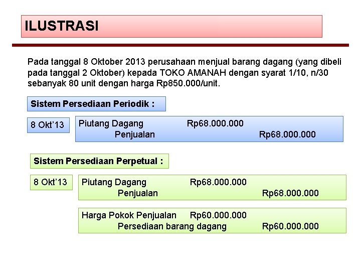 ILUSTRASI Pada tanggal 8 Oktober 2013 perusahaan menjual barang dagang (yang dibeli pada tanggal