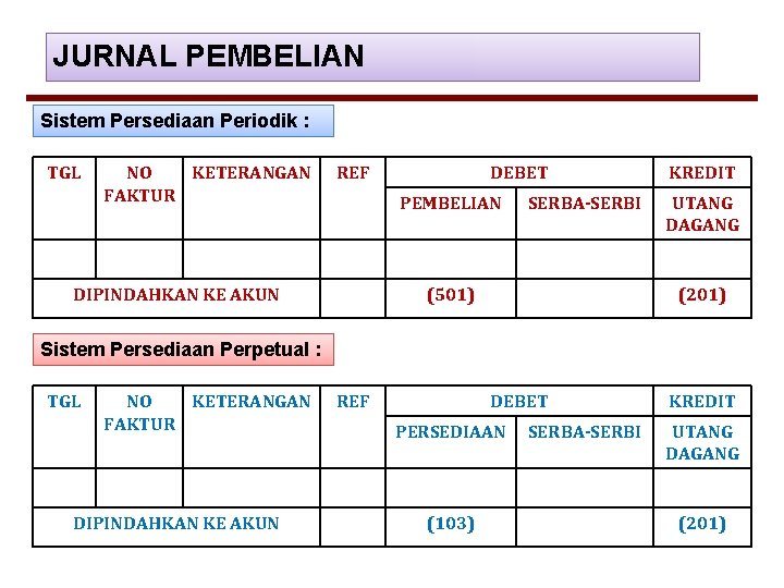 JURNAL PEMBELIAN Sistem Persediaan Periodik : TGL NO KETERANGAN FAKTUR REF DEBET PEMBELIAN DIPINDAHKAN