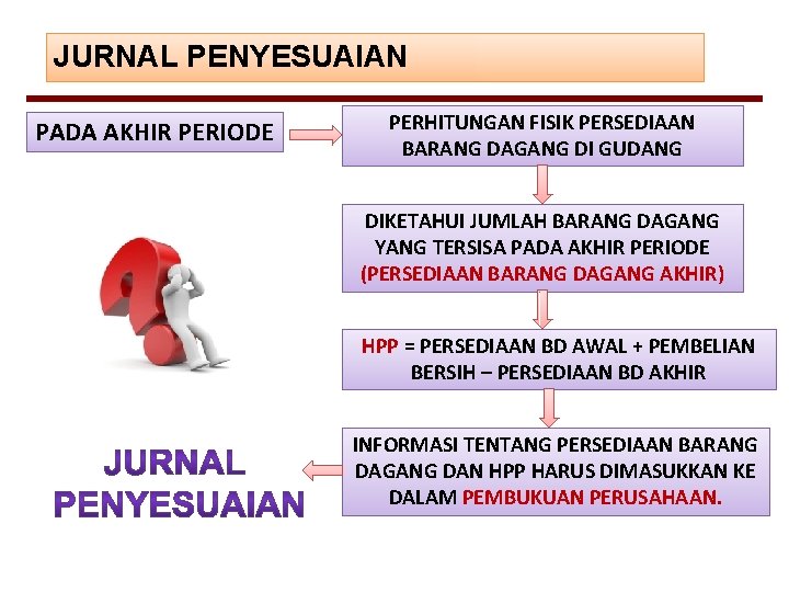 JURNAL PENYESUAIAN PADA AKHIR PERIODE PERHITUNGAN FISIK PERSEDIAAN BARANG DAGANG DI GUDANG DIKETAHUI JUMLAH