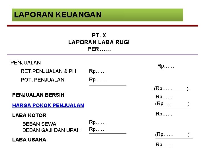 LAPORAN KEUANGAN PT. X LAPORAN LABA RUGI PER…… PENJUALAN RET. PENJUALAN & PH Rp……