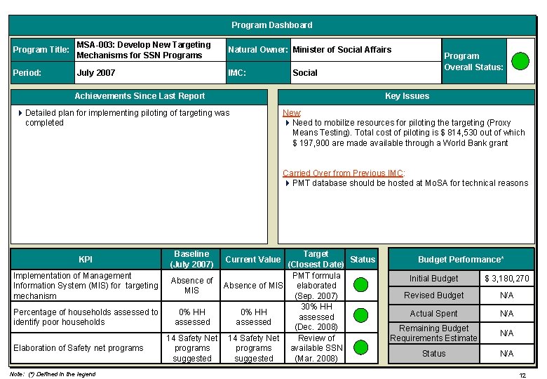 Program Dashboard Program Title: MSA-003: Develop New Targeting Mechanisms for SSN Programs Natural Owner: