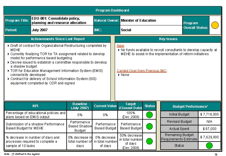 Program Dashboard Program Title: EDU-001: Consolidate policy, planning and resource allocation Natural Owner: Minister