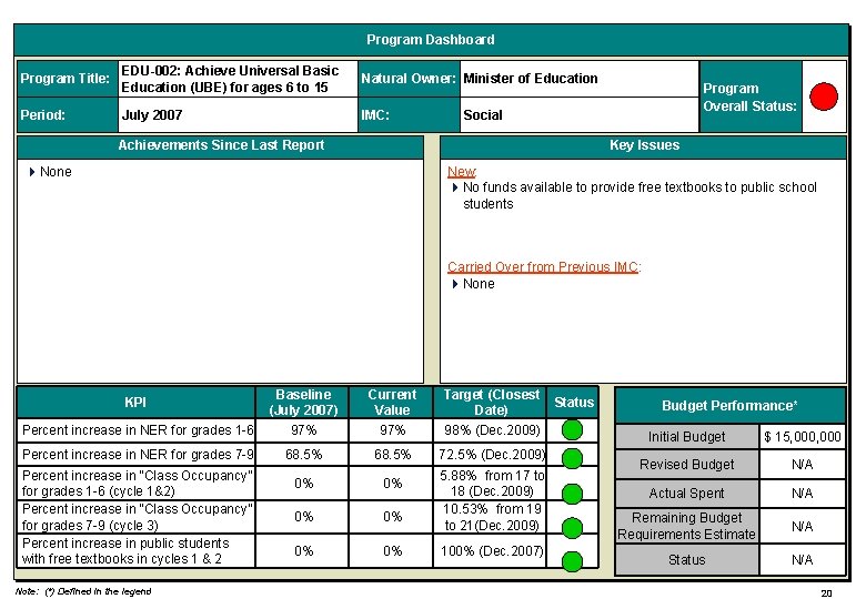 Program Dashboard Program Title: EDU-002: Achieve Universal Basic Education (UBE) for ages 6 to