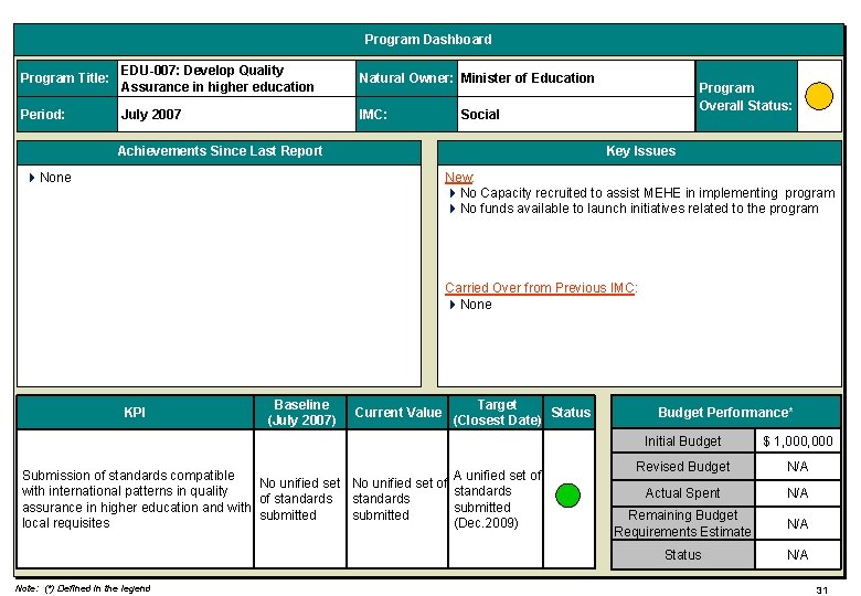 Program Dashboard Program Title: EDU-007: Develop Quality Assurance in higher education Natural Owner: Minister