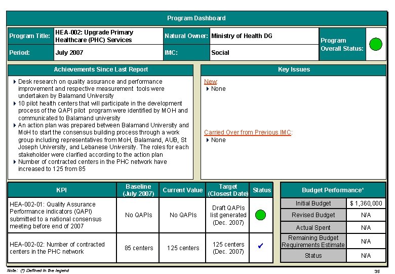 Program Dashboard Program Title: HEA-002: Upgrade Primary Healthcare (PHC) Services Natural Owner: Ministry of