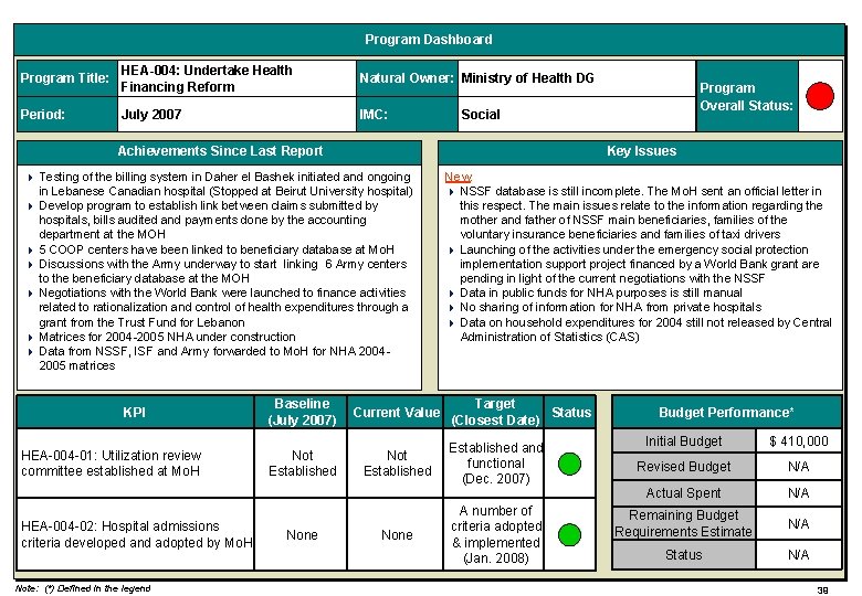 Program Dashboard Program Title: HEA-004: Undertake Health Financing Reform Natural Owner: Ministry of Health