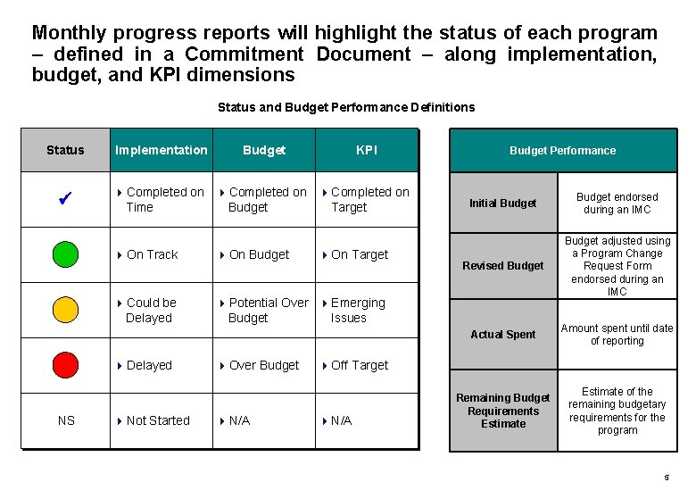 Monthly progress reports will highlight the status of each program – defined in a