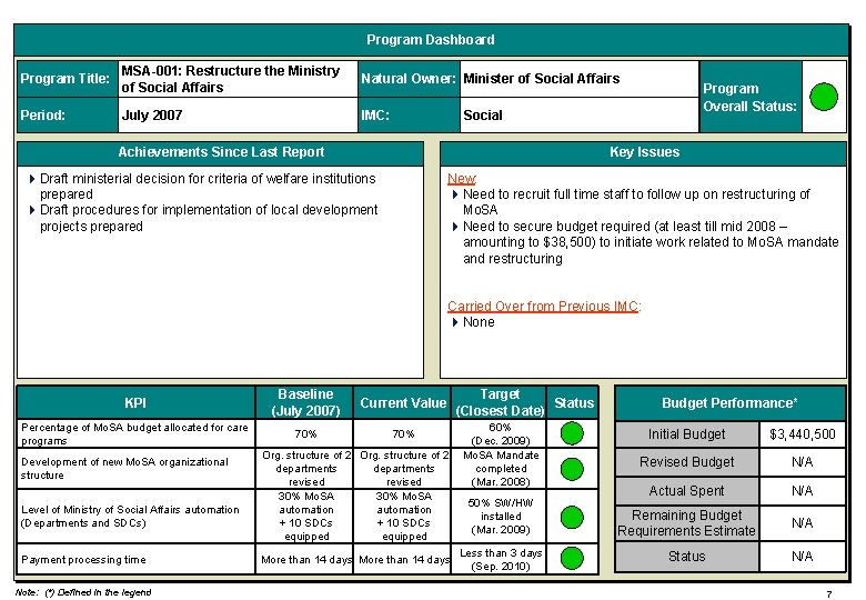 Program Dashboard Program Title: MSA-001: Restructure the Ministry of Social Affairs Natural Owner: Minister