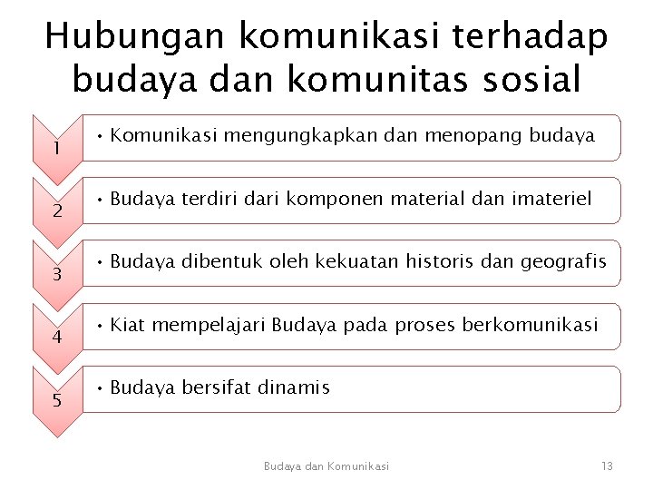 Hubungan komunikasi terhadap budaya dan komunitas sosial 1 2 3 4 5 • Komunikasi Hubungan komunikasi terhadap budaya dan komunitas sosial 1 2 3 4 5 • Komunikasi