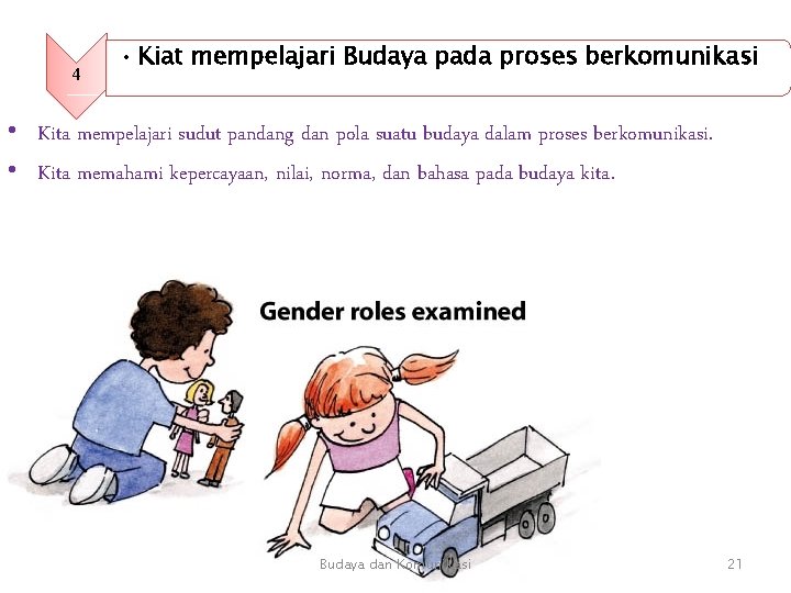4 • Kiat mempelajari Budaya pada proses berkomunikasi • Kita mempelajari sudut pandang dan 4 • Kiat mempelajari Budaya pada proses berkomunikasi • Kita mempelajari sudut pandang dan