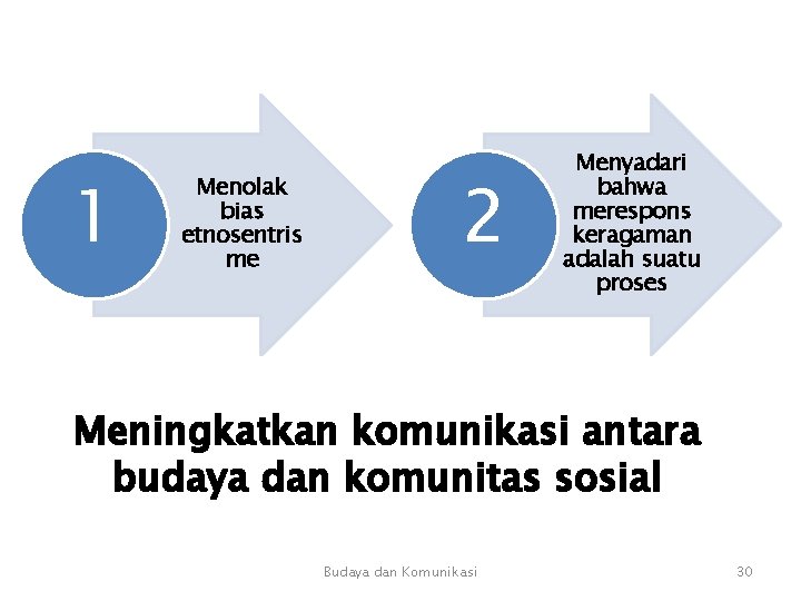 1 Menolak bias etnosentris me 2 Menyadari bahwa merespons keragaman adalah suatu proses Meningkatkan 1 Menolak bias etnosentris me 2 Menyadari bahwa merespons keragaman adalah suatu proses Meningkatkan