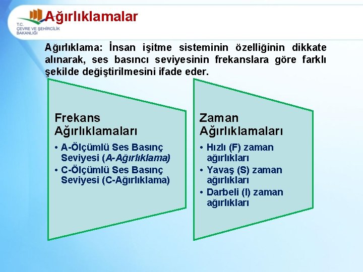 Ağırlıklamalar Ağırlıklama: İnsan işitme sisteminin özelliğinin dikkate alınarak, ses basıncı seviyesinin frekanslara göre farklı