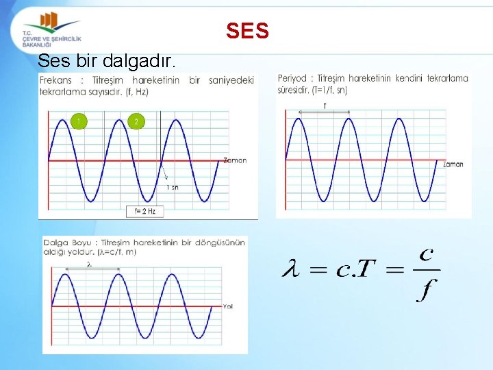 SES Ses bir dalgadır. 