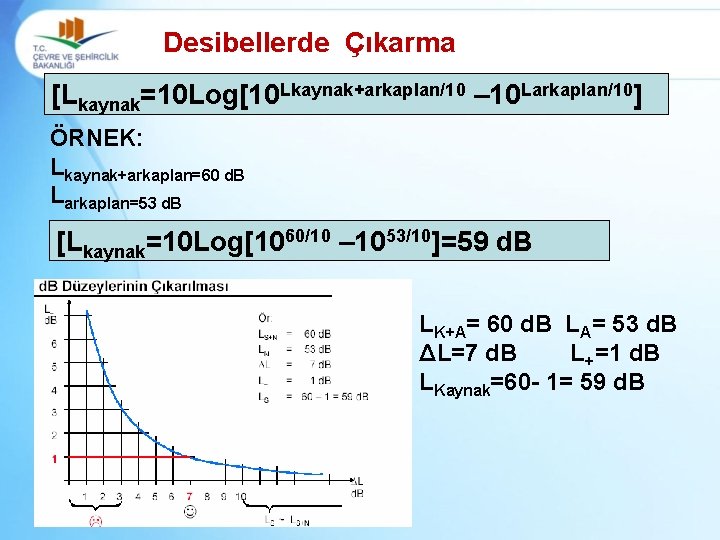 Desibellerde Çıkarma [Lkaynak=10 Log[10 Lkaynak+arkaplan/10 – 10 Larkaplan/10] ÖRNEK: Lkaynak+arkaplan=60 d. B Larkaplan=53 d.