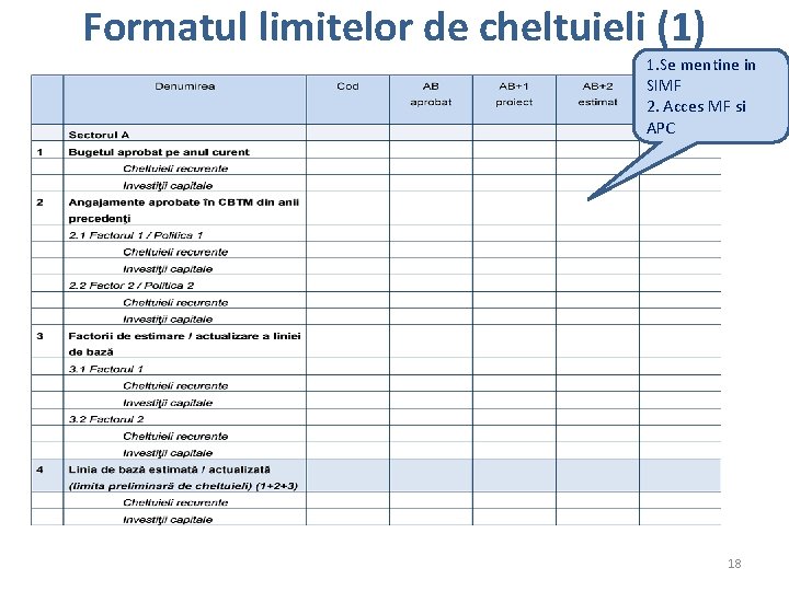 Formatul limitelor de cheltuieli (1) 1. Se mentine in SIMF 2. Acces MF si