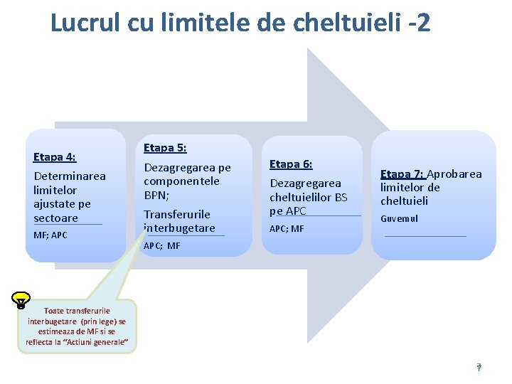 Lucrul cu limitele de cheltuieli -2 Etapa 4: Determinarea limitelor ajustate pe sectoare MF;