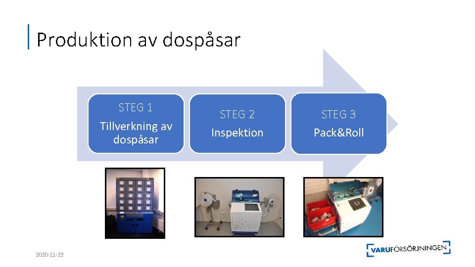 Produktion av dospåsar STEG 1 Tillverkning av dospåsar 2020 -11 -22 STEG 2 Inspektion