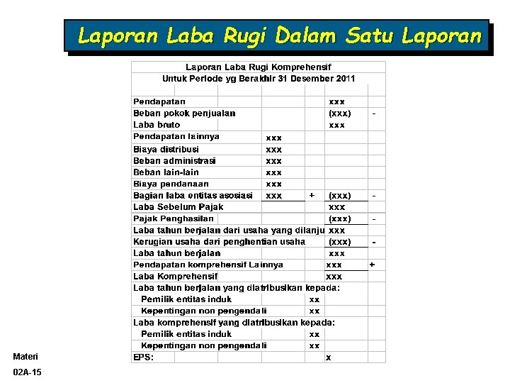 Laporan Laba Rugi Dalam Satu Laporan Materi 02 A-15 