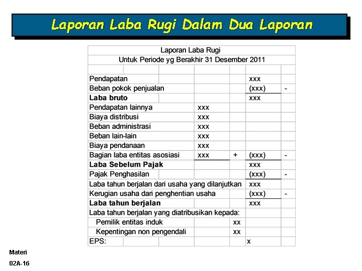 Laporan Laba Rugi Dalam Dua Laporan Materi 02 A-16 