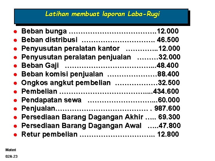 Latihan membuat laporan Laba-Rugi l l l l Materi 02 A-23 Beban bunga ……………….