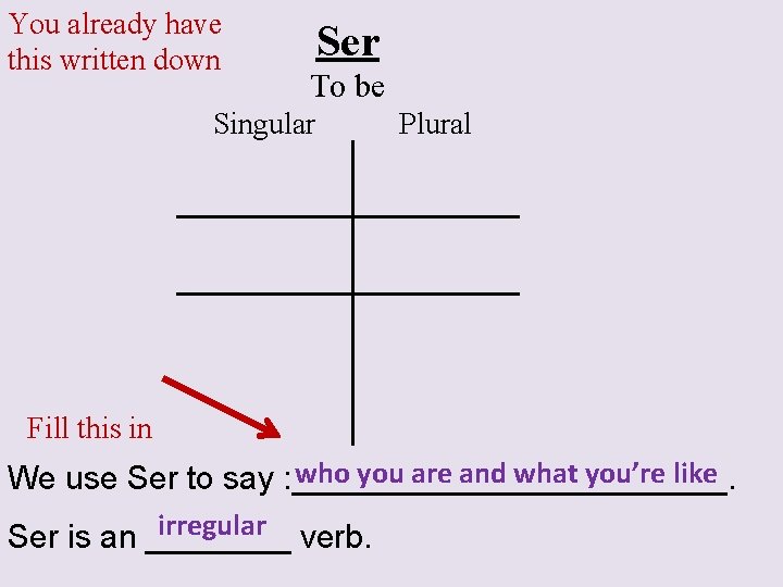 You already have this written down Ser To be Singular Plural Fill this in