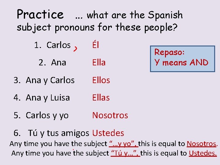 Practice … what are the Spanish subject pronouns for these people? 1. Carlos 2. Practice … what are the Spanish subject pronouns for these people? 1. Carlos 2.