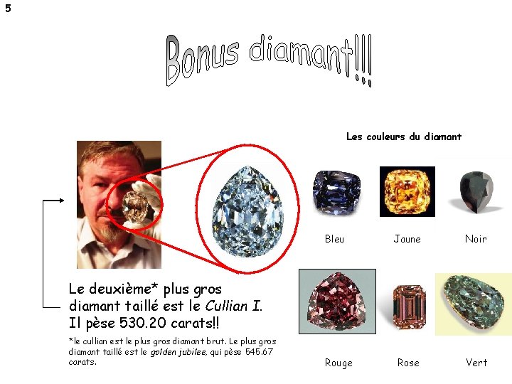 5 Les couleurs du diamant Bleu Jaune Noir Rose Vert Le deuxième* plus gros