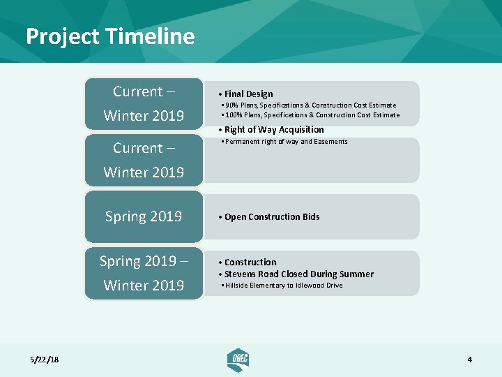 Project Timeline Current – Winter 2019 Current – • Final Design • 90% Plans,
