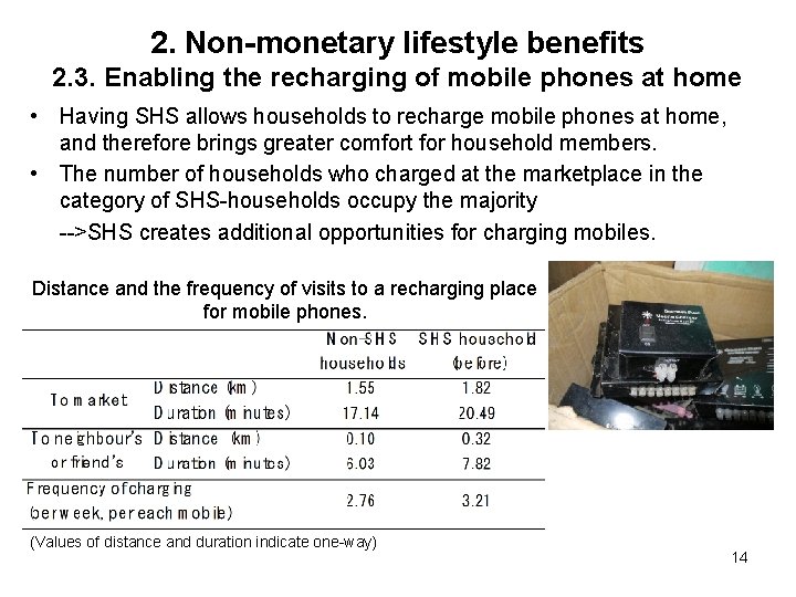 2. Non-monetary lifestyle benefits 2. 3. Enabling the recharging of mobile phones at home