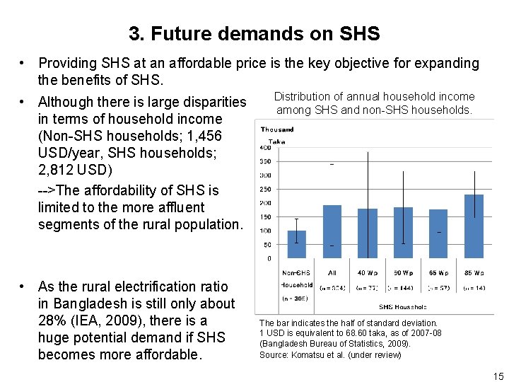 3. Future demands on SHS • Providing SHS at an affordable price is the