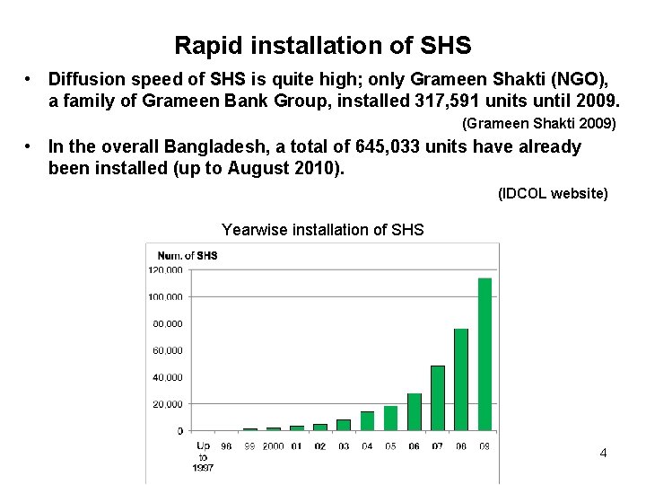 Rapid installation of SHS • Diffusion speed of SHS is quite high; only Grameen