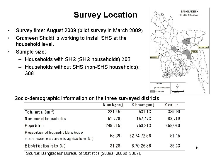 Survey Location • • • Survey time: August 2009 (pilot survey in March 2009)