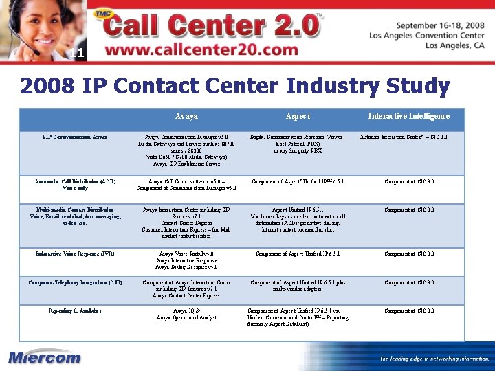 11 2008 IP Contact Center Industry Study Avaya Aspect Interactive Intelligence SIP Communication Server