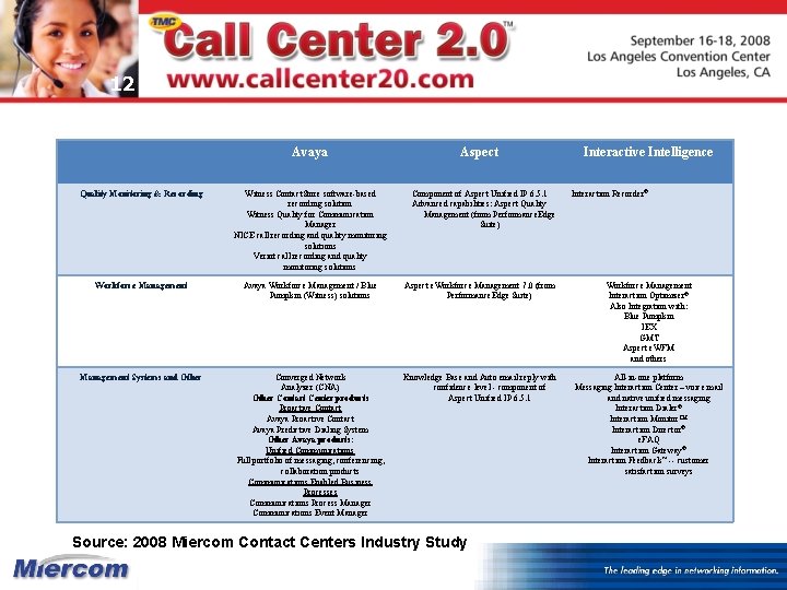 12 Avaya Aspect Component of Aspect Unified IP 6. 5. 1 Advanced capabilities: Aspect