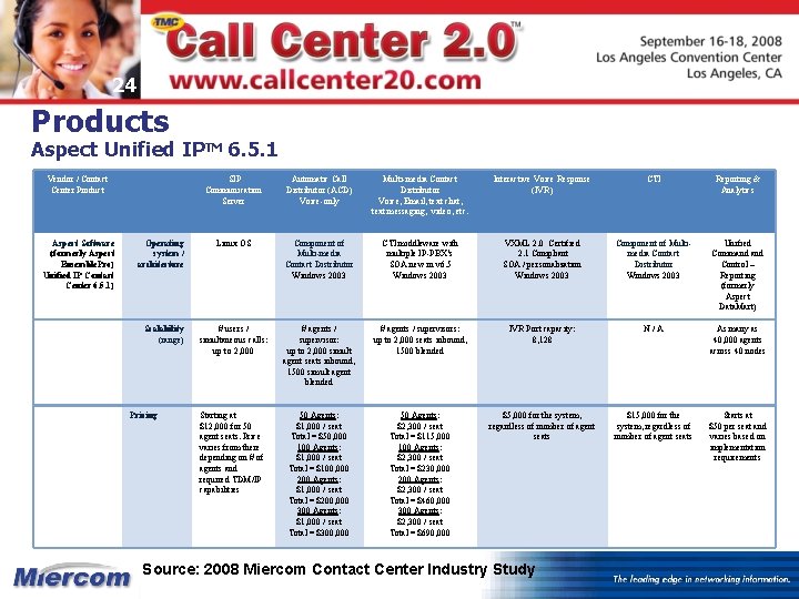 24 Products Aspect Unified IPTM 6. 5. 1 Vendor / Contact Center Product Aspect