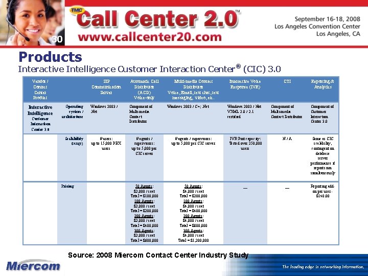 30 Products Interactive Intelligence Customer Interaction Center® (CIC) 3. 0 Vendor / Contact Center