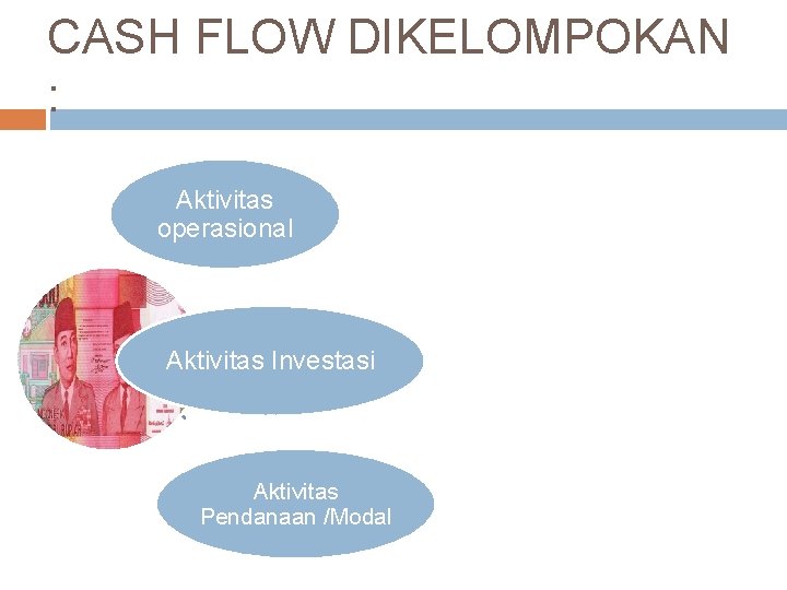 CASH FLOW DIKELOMPOKAN : Aktivitas operasional Aktivitas Investasi Aktivitas Pendanaan /Modal 