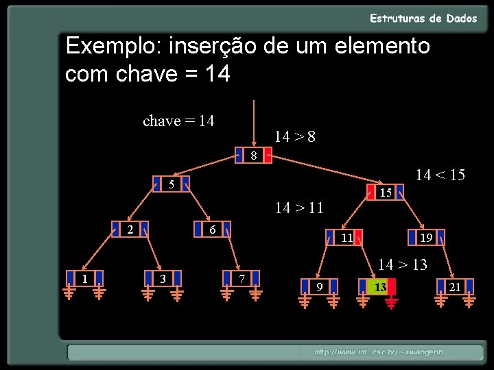 Exemplo: inserção de um elemento com chave = 14 14 > 8 8 14