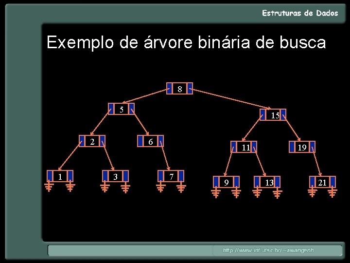 Exemplo de árvore binária de busca 8 5 2 1 15 6 3 11