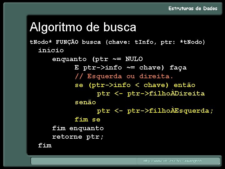 Algoritmo de busca t. Nodo* FUNÇÃO busca (chave: t. Info, ptr: *t. Nodo) início