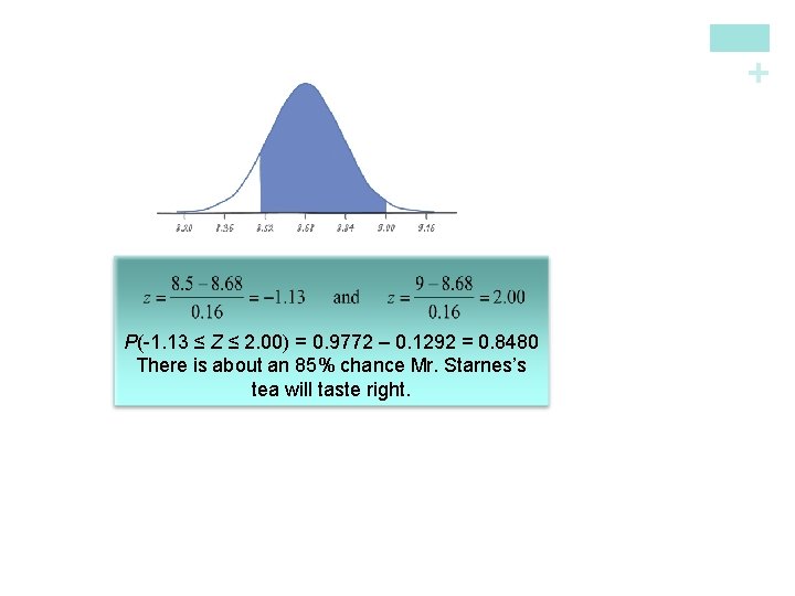 + P(-1. 13 ≤ Z ≤ 2. 00) = 0. 9772 – 0. 1292