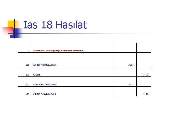 Ias 18 Hasılat 1 Doubtfull receivables(bakiyesi hareketsiz olanlar için) 128 ŞÜPHELİ TİCARİ ALACAKLA 120