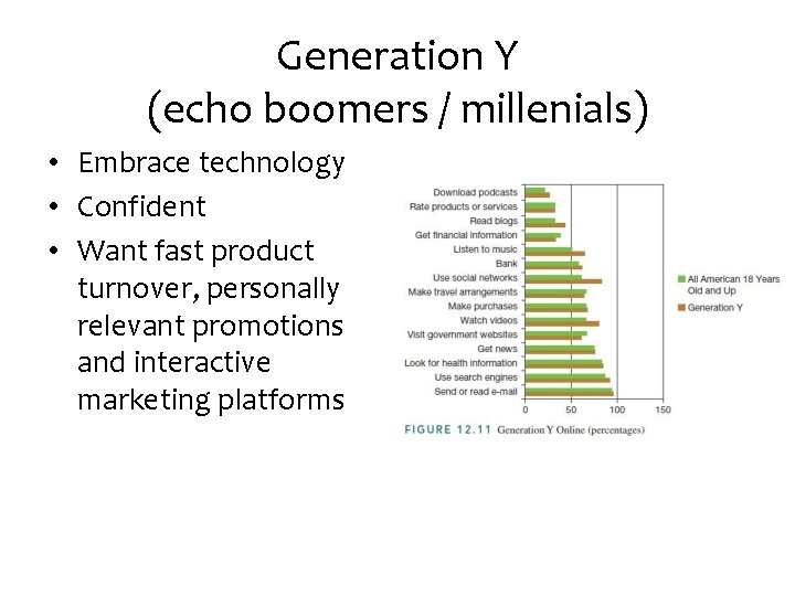 Generation Y (echo boomers / millenials) • Embrace technology • Confident • Want fast