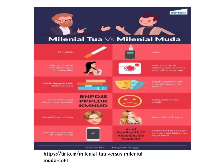 https: //tirto. id/milenial-tua-versus-milenialmuda-co. EL 