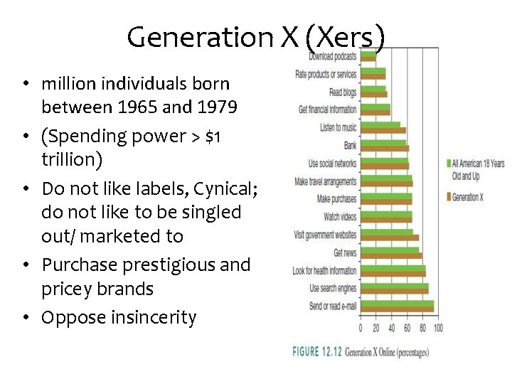 Generation X (Xers) • million individuals born between 1965 and 1979 • (Spending power