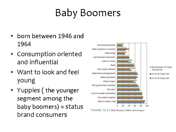 Baby Boomers • born between 1946 and 1964 • Consumption oriented and influential •