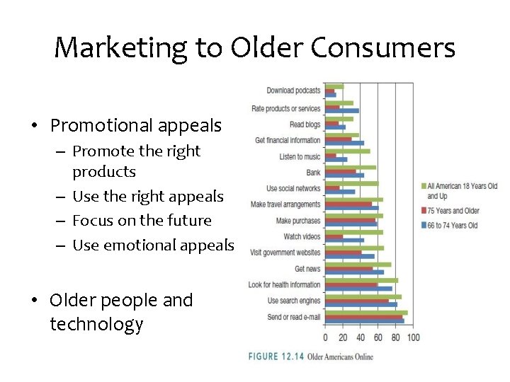 Marketing to Older Consumers • Promotional appeals – Promote the right products – Use