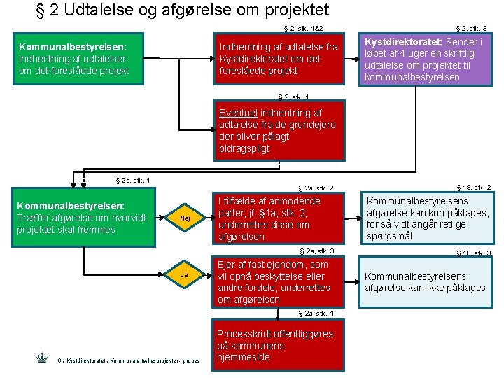 § 2 Udtalelse og afgørelse om projektet § 2, stk. 1&2 Kommunalbestyrelsen: Indhentning af