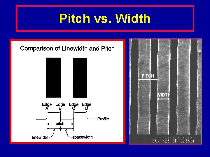 Pitch vs. Width 